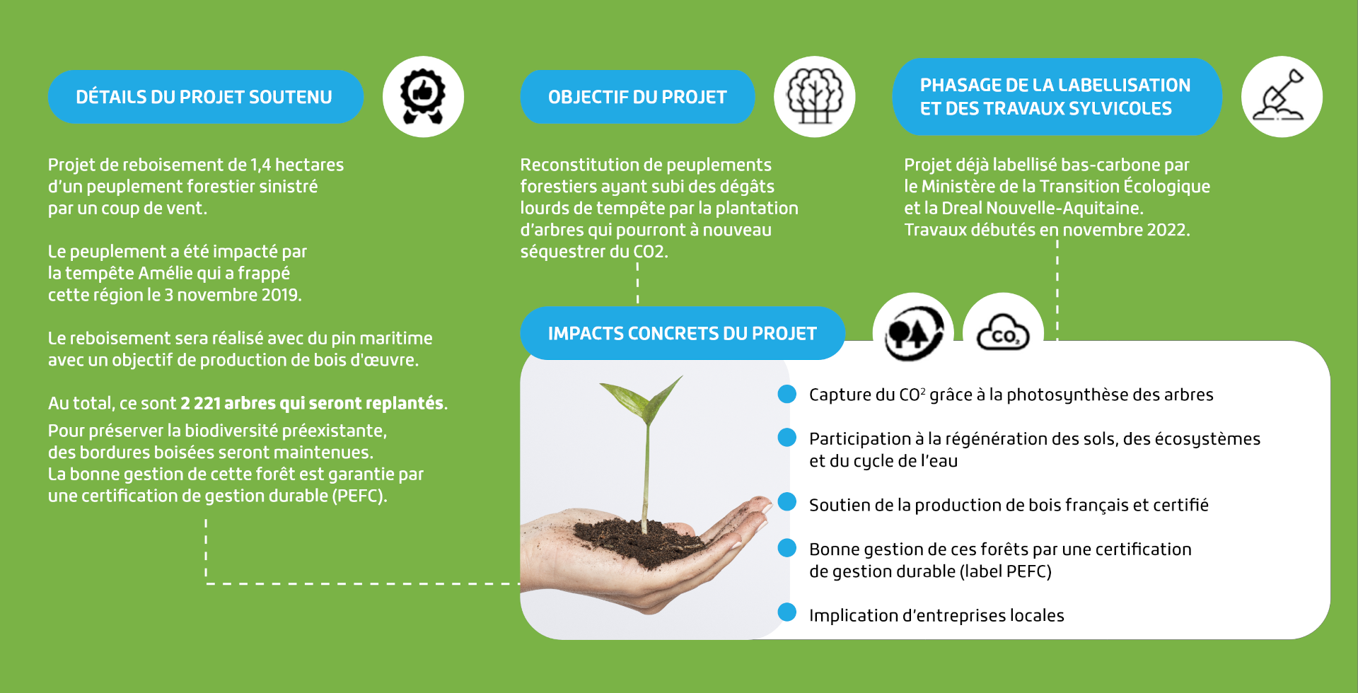 Re-Generation détails projet soutenu